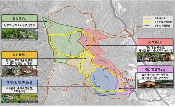 향적산 생태숲 기본구상도