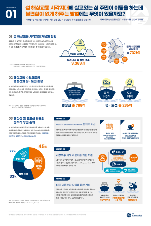 섬 해상교통 사각지대 해소방안 연구