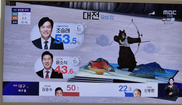 대전 유성갑 선거구 출구조사 발표 모습