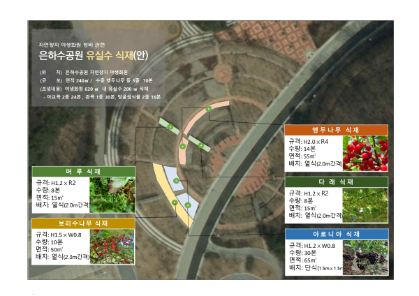 은하수공원 야생화원 유실수 식재 배치도