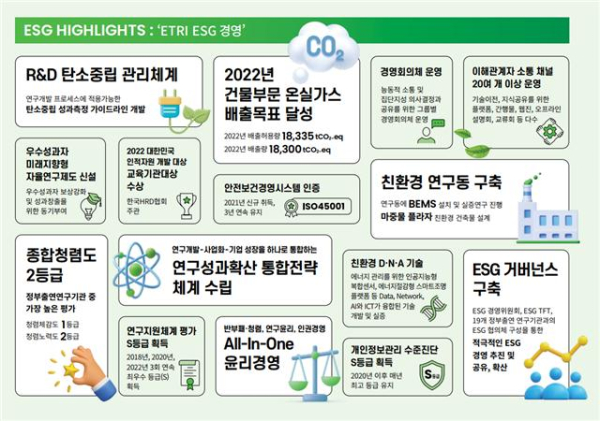 ETRI 지속가능경영보고서