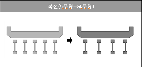 복선(5주형→4주형)