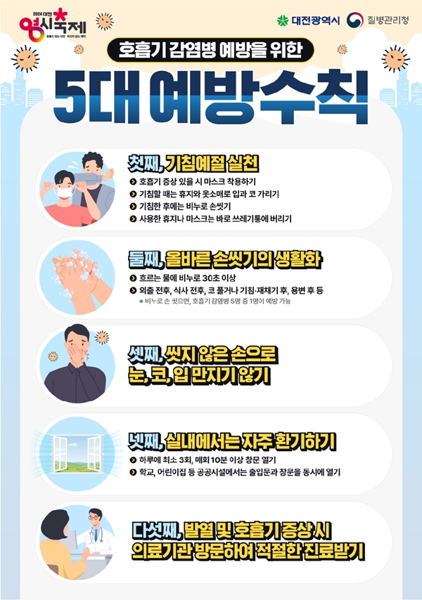 여름철 코로나19 예방 수칙