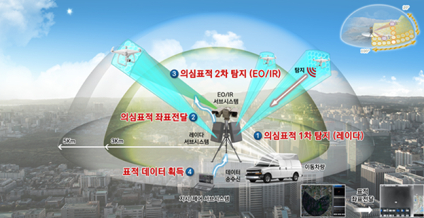 LADD 시스템 구성도