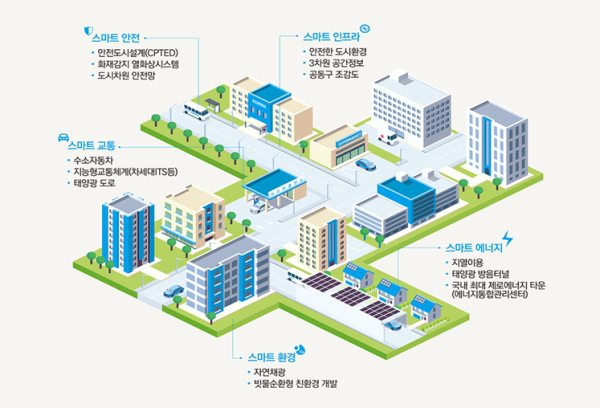스마트시티 주요 성과물