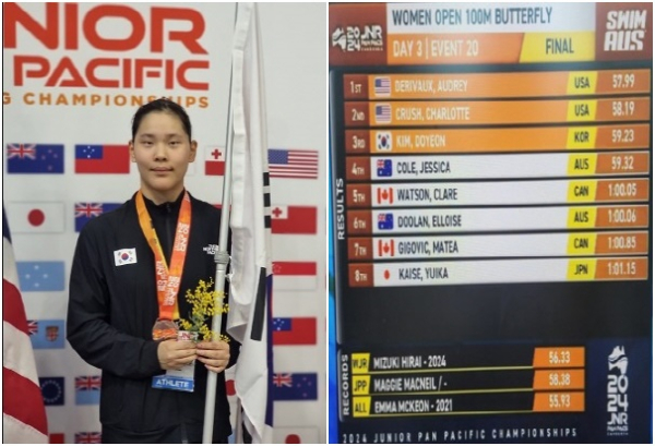 대전체육고 1학년 김도연, 국제주니어대회 입상