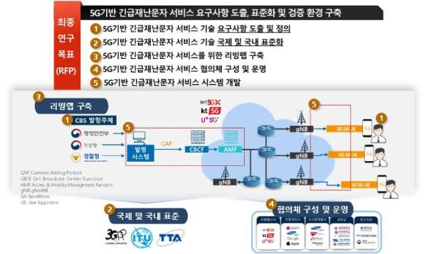 최종 시스템 및 주요 연구목표