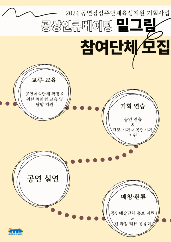 2024 공연예술단체 인큐베이팅 기획프로그램 밑그림 참여단체 모집 포스터