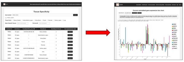 ELiAH 데이터베이스 탐색 예시
