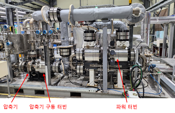 초임계 CO2 발전시스템 터보기기