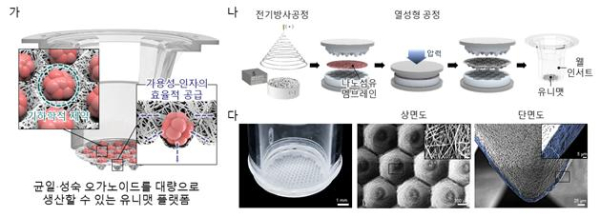 유니맷 플랫폼의 모식도.