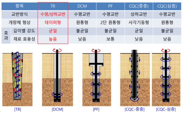 사진 3 : 기존 시공법과 비교
