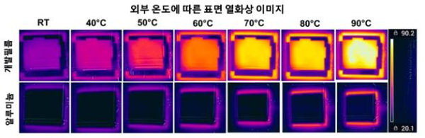 개발된 고분자 복합재로 만든 필름 표면과 알루미늄 표면(대조군)의 외부 온도에 따른 표면 열화상 이미지