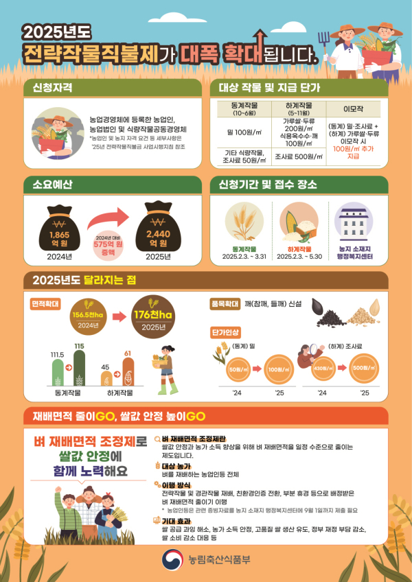 2025년 전략작물직불금 홍보 안내