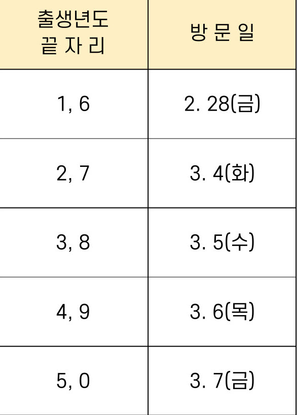 5부제 신청 일정(표)