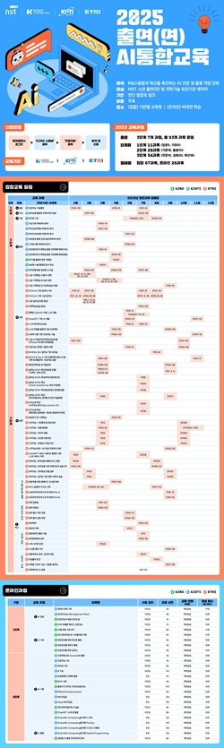 출연연 AI 통합교육