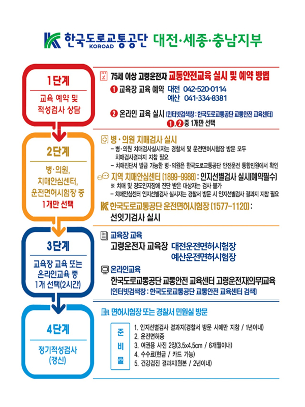 고령운전자 적성검사 단계 이미지