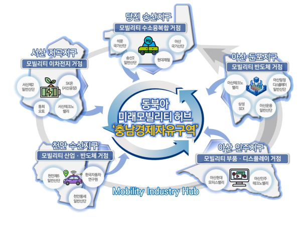 충남경제자유구역