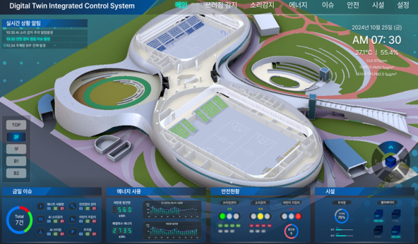 정부세종청사 체육관 디지털 트윈 통합플랫폼 구축현황
