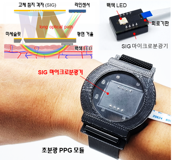 혈압 모니터링을 위한 초분광 PPG 모듈 및 내부 구성