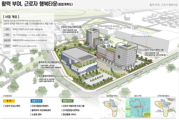 지역활력타운 종합계획도
