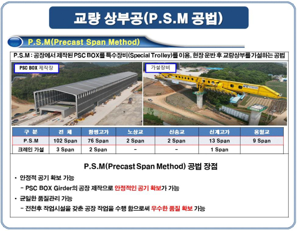 호남고속철도 2단계 특수공법으로 장대교량 상판 거치" 관련 자료 이미지