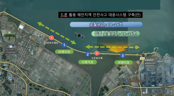 드론 활용 해안지역