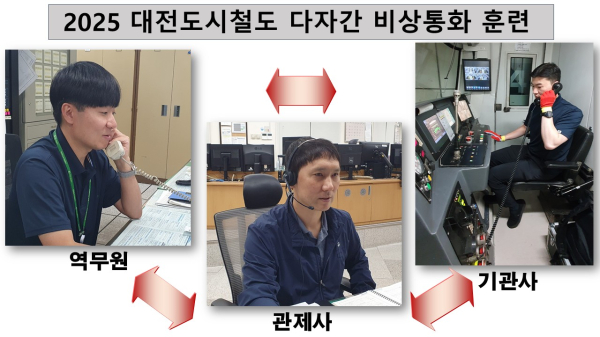 지난 27일, 대전도시철도 1호선 관제사-기관사-역무원이 다자간 비상통화 훈련을 실시하고 있다.