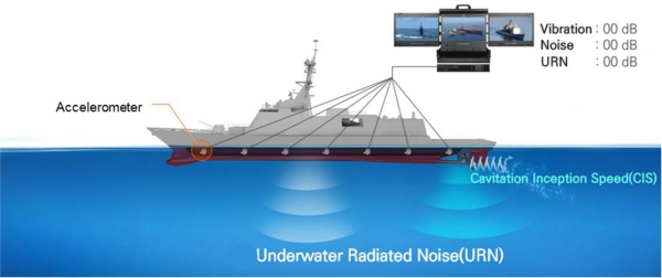 수중방사소음 예측 알고리즘 기술 개요도