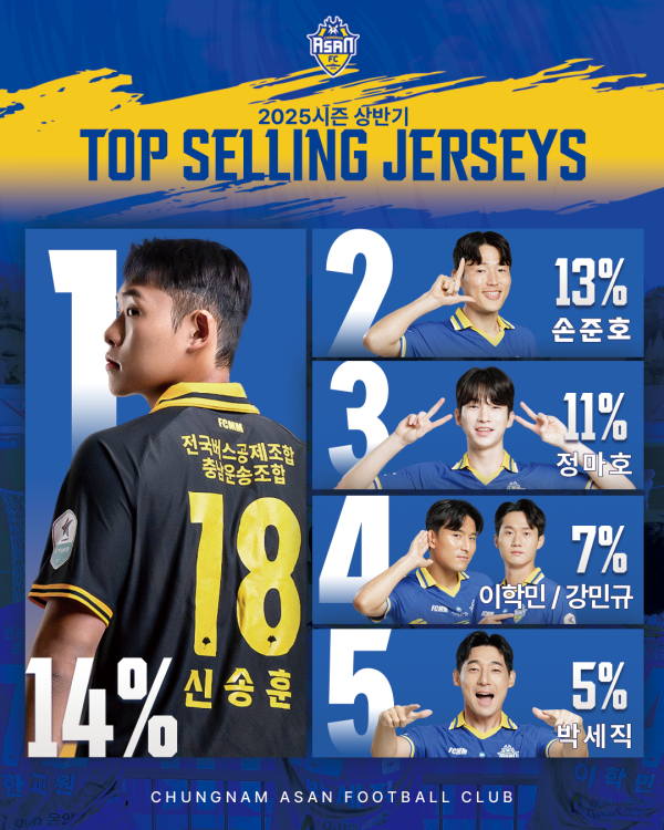 2025시즌 상반기 유니폼 판매 TOP5