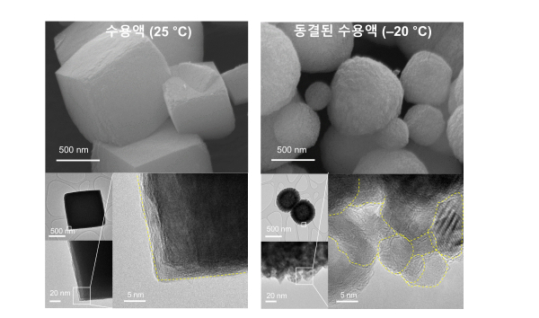 (그림1) 상온 및 동결조건에서 형성된 능망간석 입자의 전자현미경 이미지