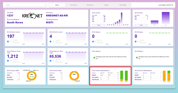 국가과학기술연구망 라우팅 및 ROA 생성 현황