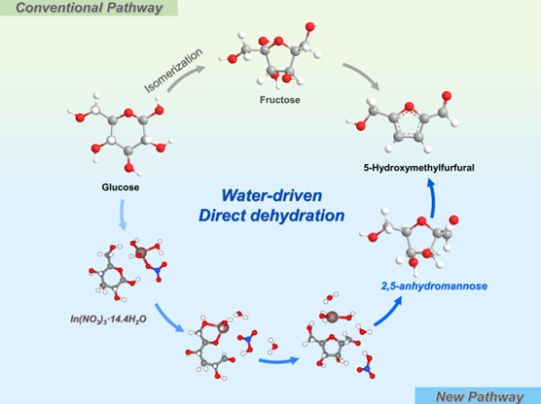 Applied Catalysis B: Environment and Energy 378호에 게시된 논문의 대표 이미지