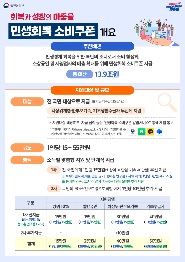 민생회복 소비쿠폰 신청 안내문.
