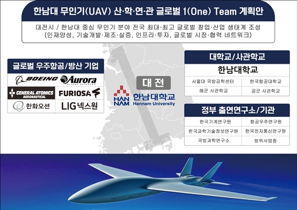 글로컬 생태계 조성 인포