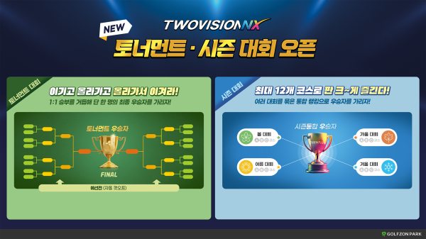 골프존은 신규 대회 서비스 오픈 등 투비전NX 시스템 업데이트 진행