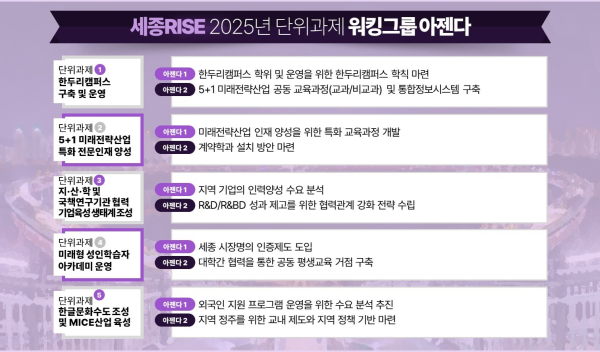 세종RISE 단위과제별 워킹그룹 아젠다