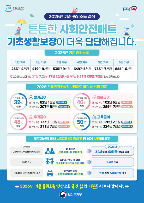 2026년 복지급여 기준 확정 안내문