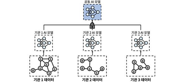 첨부1. 공동AI 모델