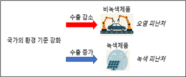 제품 특성에 따른 글로벌 소싱 변화