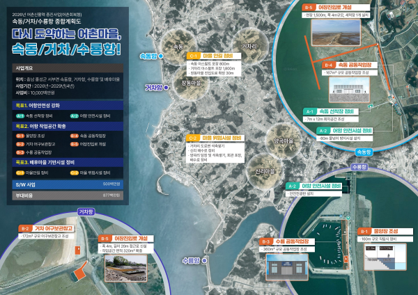 홍성군 속동·수룡·거차권역 어촌신활력증진사업 종합계획도