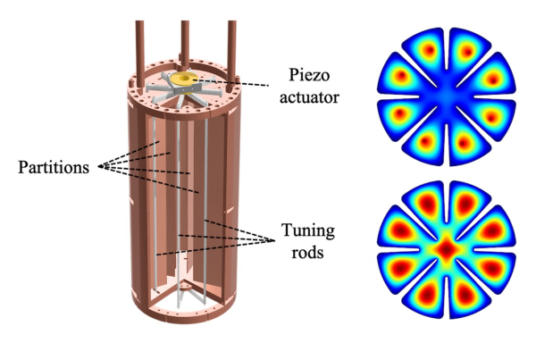 다중 셀 공진기의 구조와 시뮬레이션된 전기장 분포