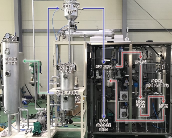 실험실 규모 중수로 폐수지 처리공정