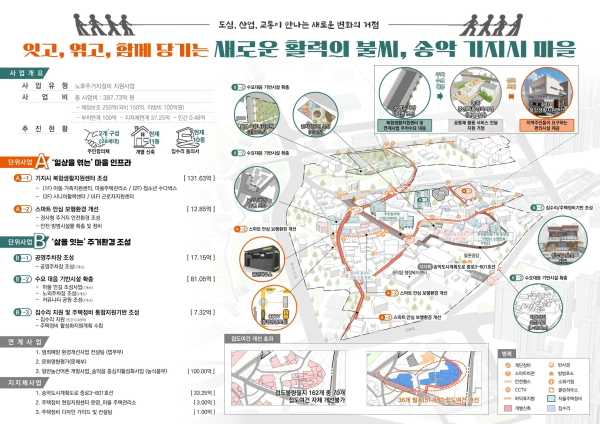 도시재생사업 계획안(기지시마을)