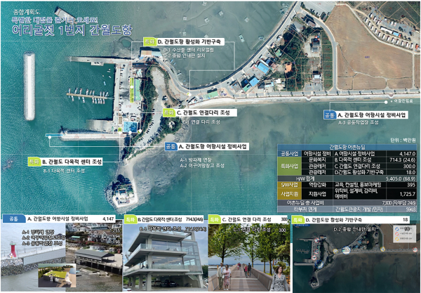 간월도 어촌뉴딜300사업 계획도