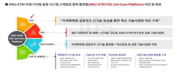 미래 디지털 융합 시스템 스케일업 협력 플랫폼 비전