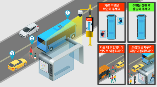 스마트빌리지 보급사업 (AI안심승하차 이미지)