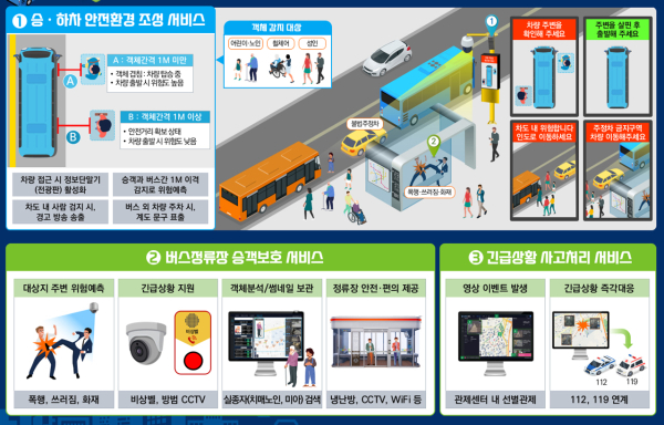 스마트빌리지 보급사업 (AI안심승하차 이미지)