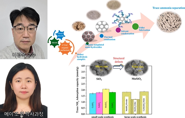 이광복 교수팀 및 연구 피규어