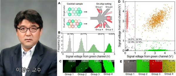 이창수 교수와 연구 피규어